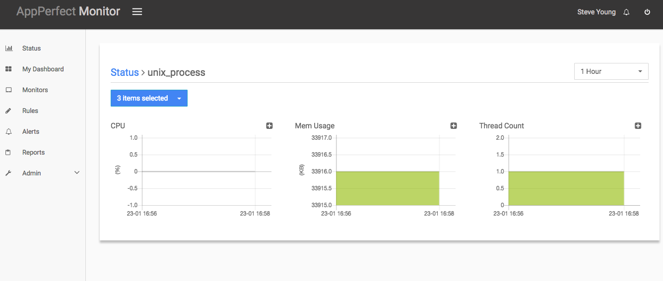 Unix Process Monitoring : Results